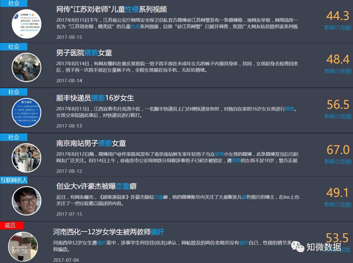 猥亵儿童事件频发，网友爆料“江苏刘老师”如何引发舆论热议？ - 知乎