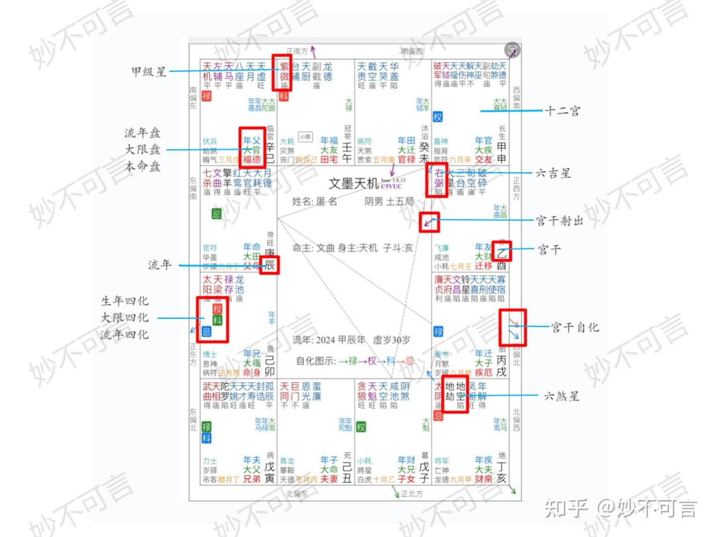 紫微斗数—基础盘知识- 知乎
