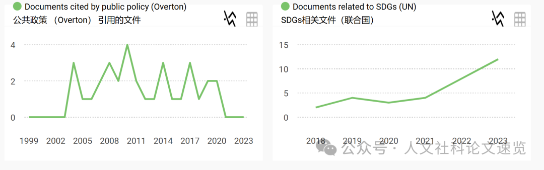 【SSCI发表】 初审15天,录取率25%,质量高 一区 教育 文学关注 | 《Assessing Writing》 - 知乎