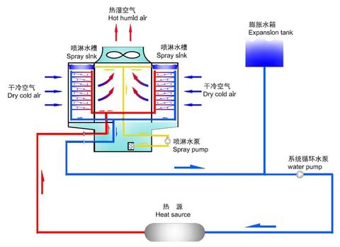 冷却水塔