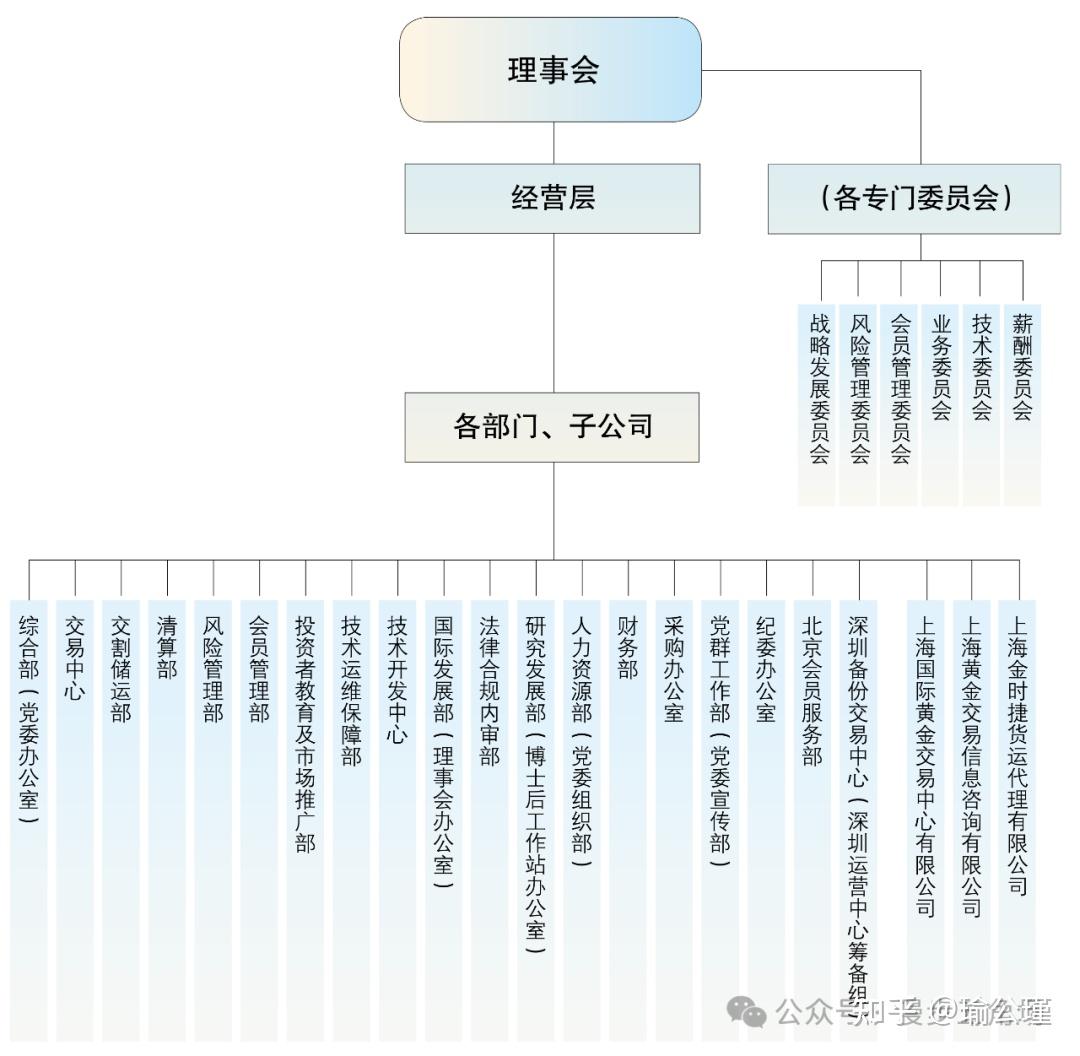 上海黄金交易所2024年春季校园招聘——薪酬待遇、校招经验- 知乎