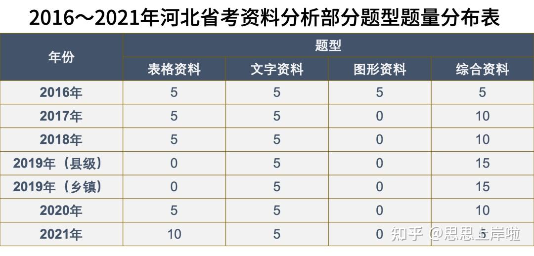2023河北省考备考攻略，小白必看！纯干货（附资料~） - 知乎