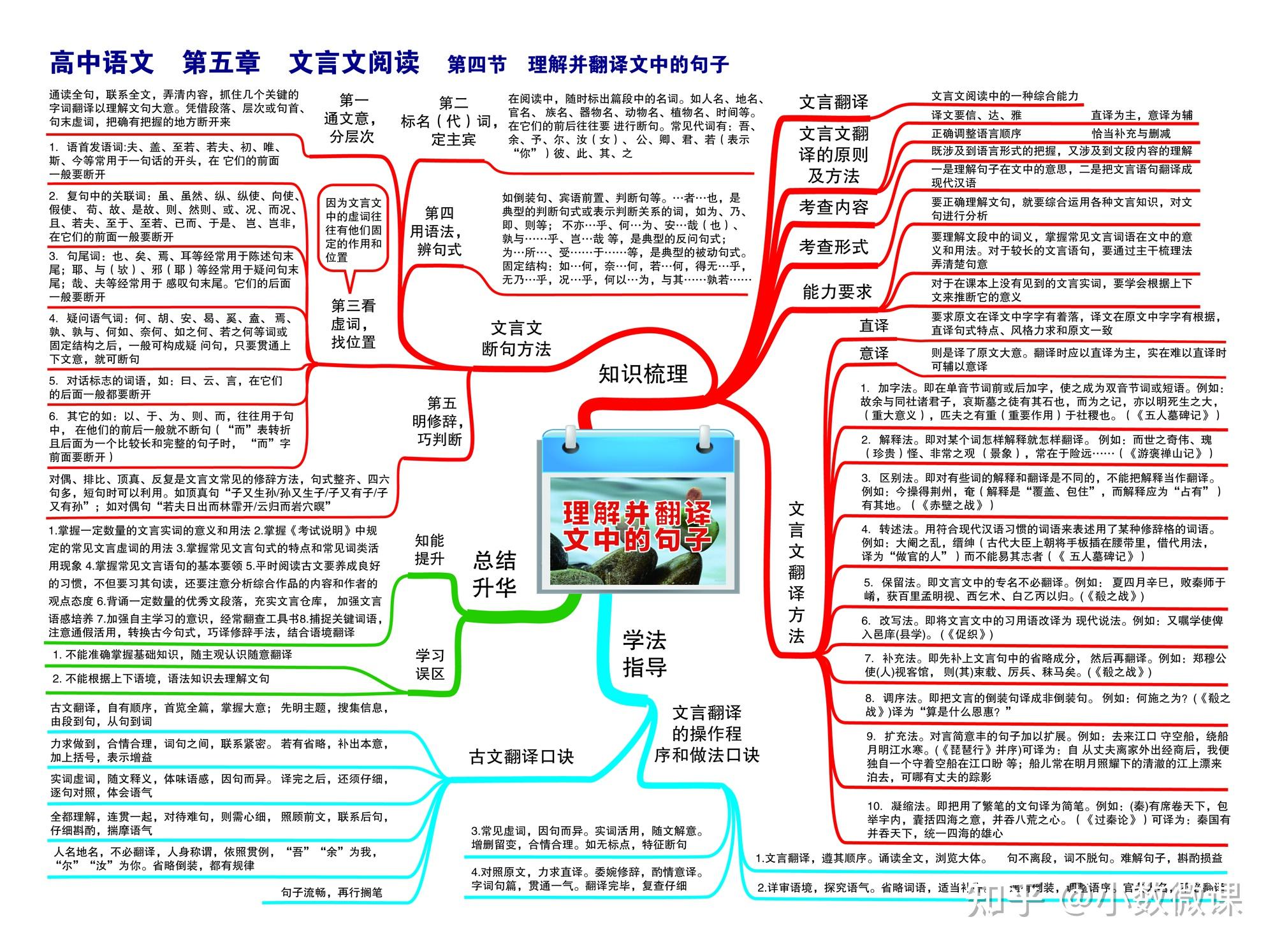 语文思维导图 重点图片