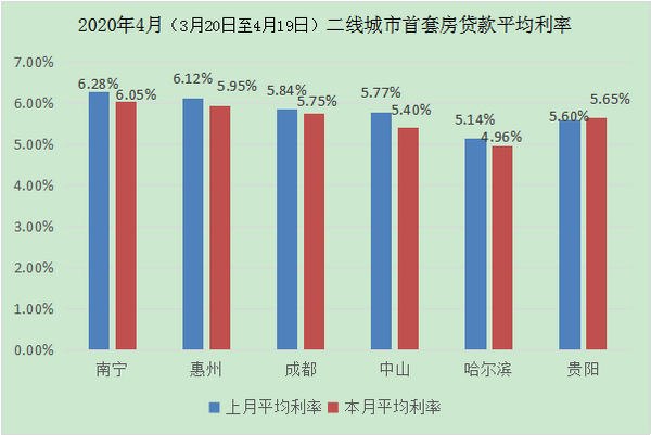 贷款基准利率贷款放开_苏州园区公积金贷款 利率_苏州贷款利率