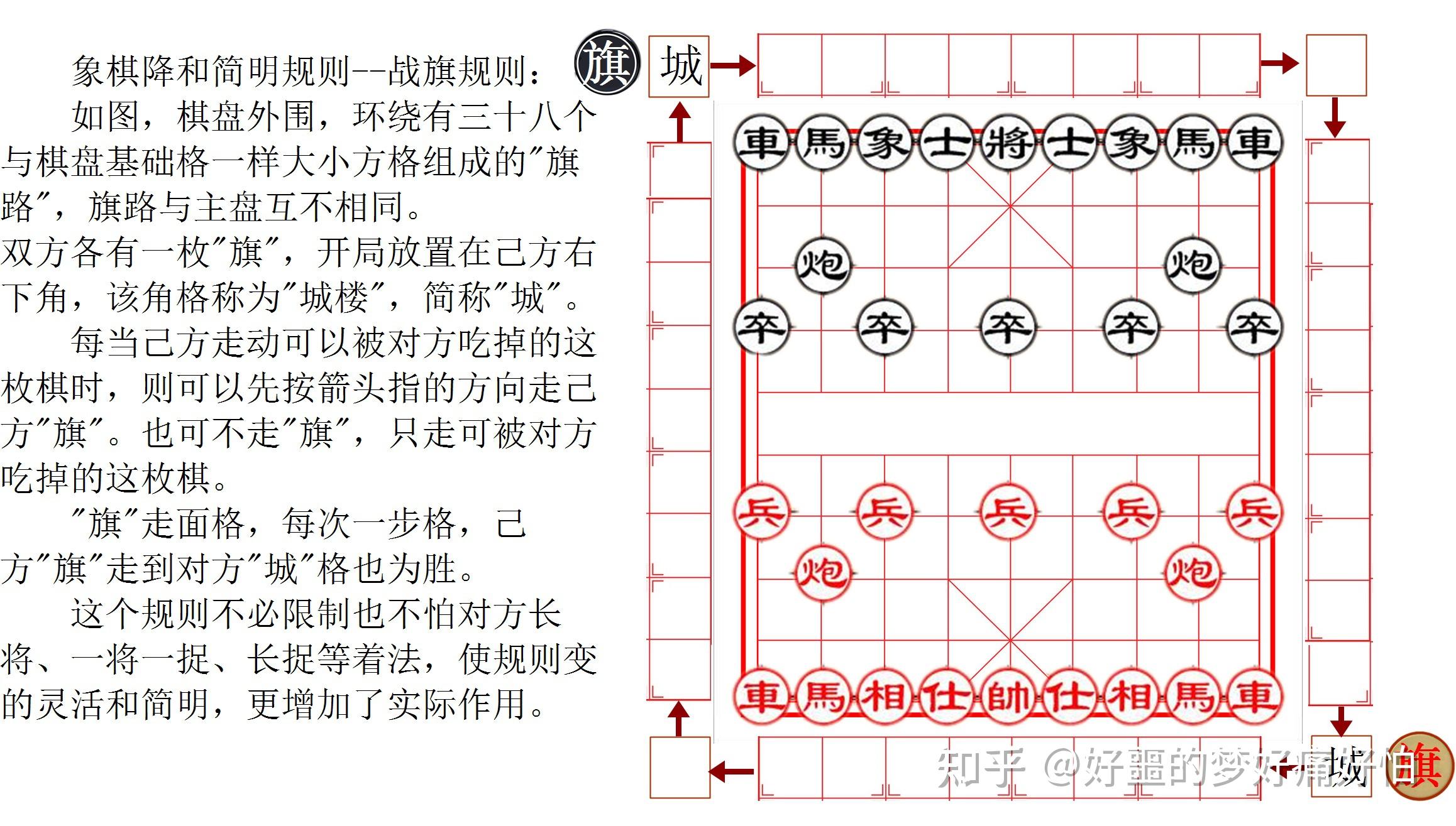 象棋战旗规则