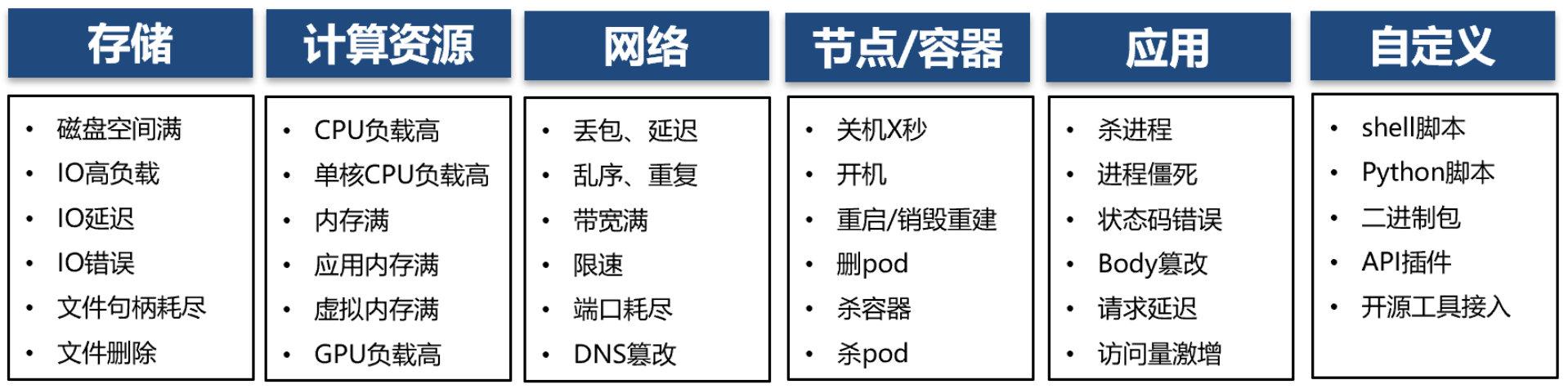云原生背景运维转型之 SRE 实践 云原生背景运维转型之 SRE 实践