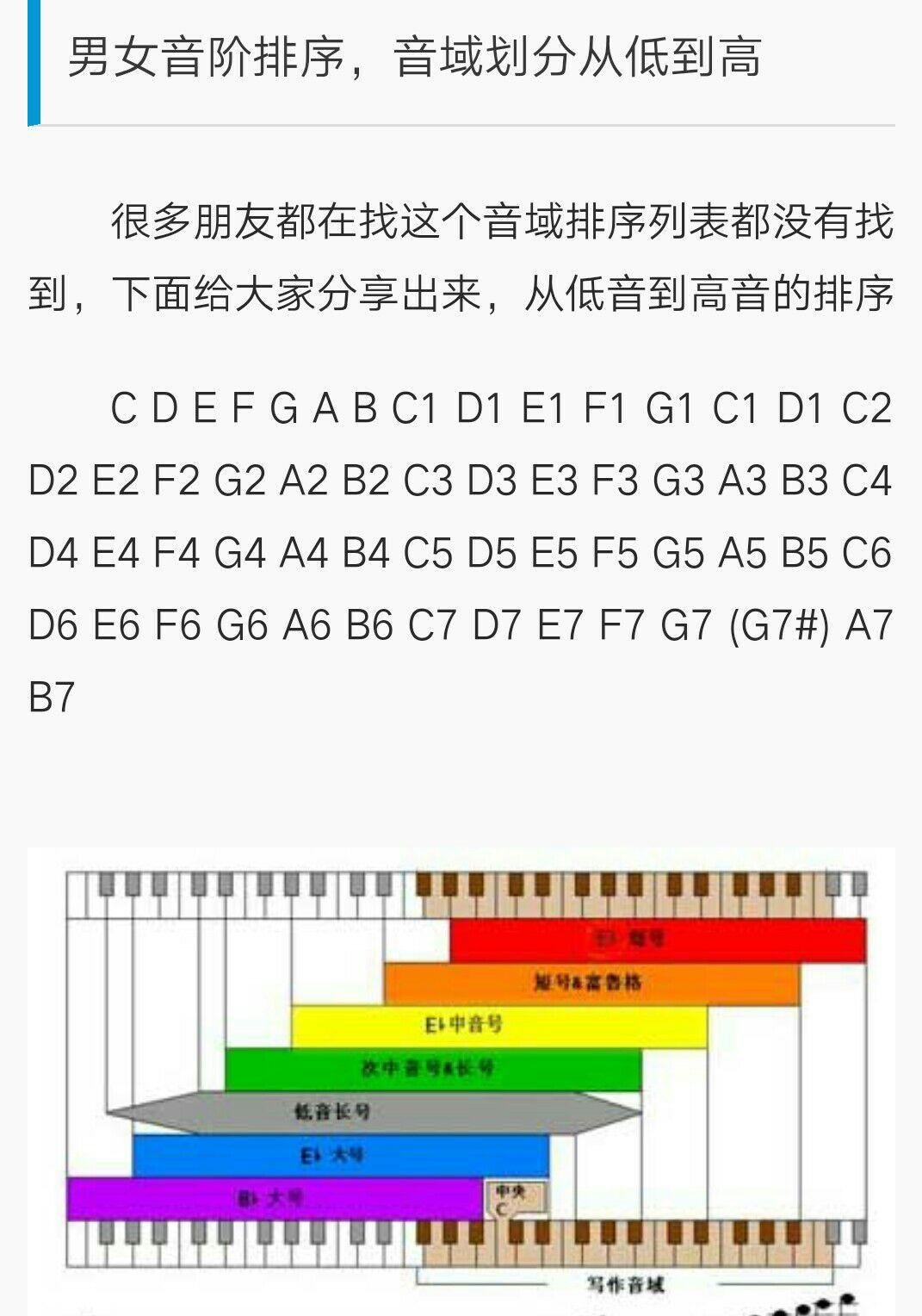 女歌手音域表图片