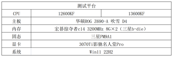 13600KF和12600KF怎么选？实测对比 - 知乎