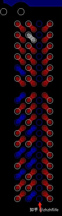 FPGA DDR layout - 知乎