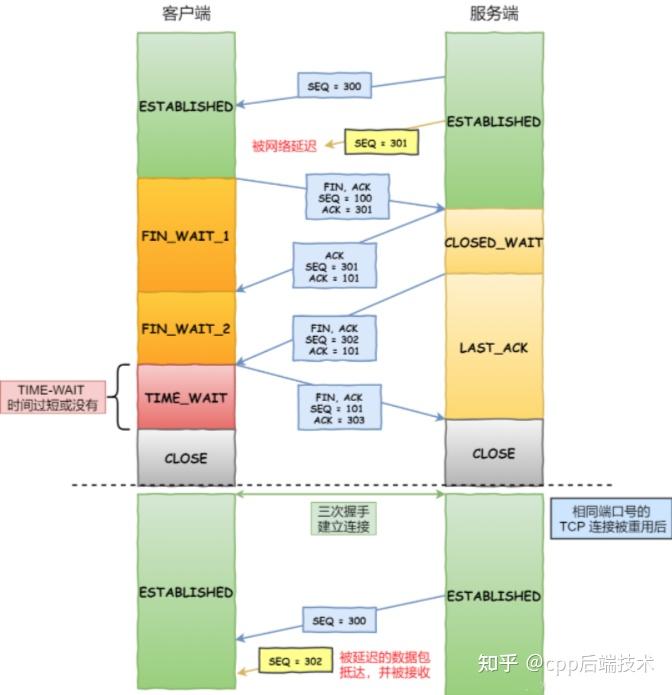 史上最全TCP协议所有知识点汇总 - 知乎