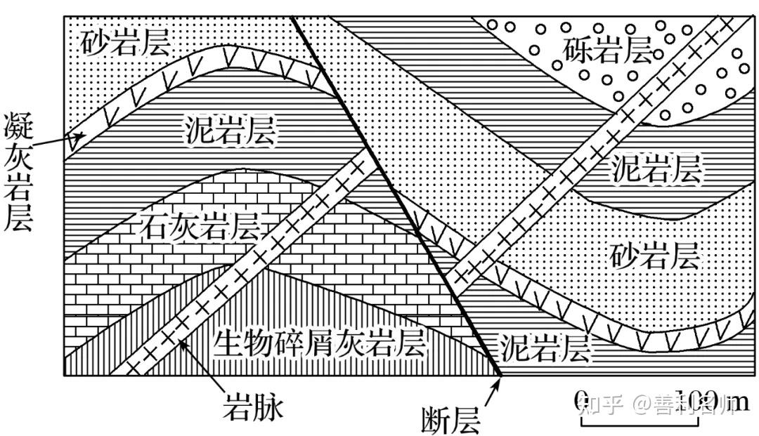 地球岩层剖面图图片