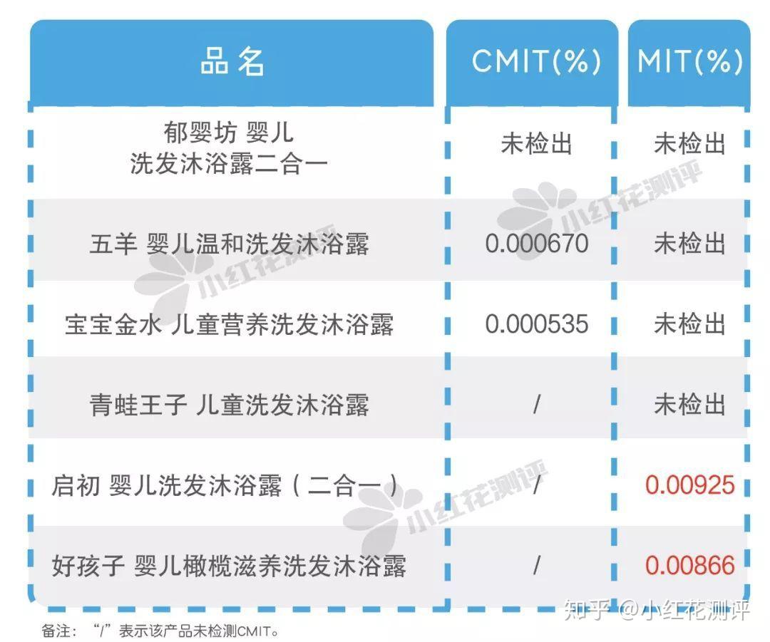 郁婴坊成分表图片