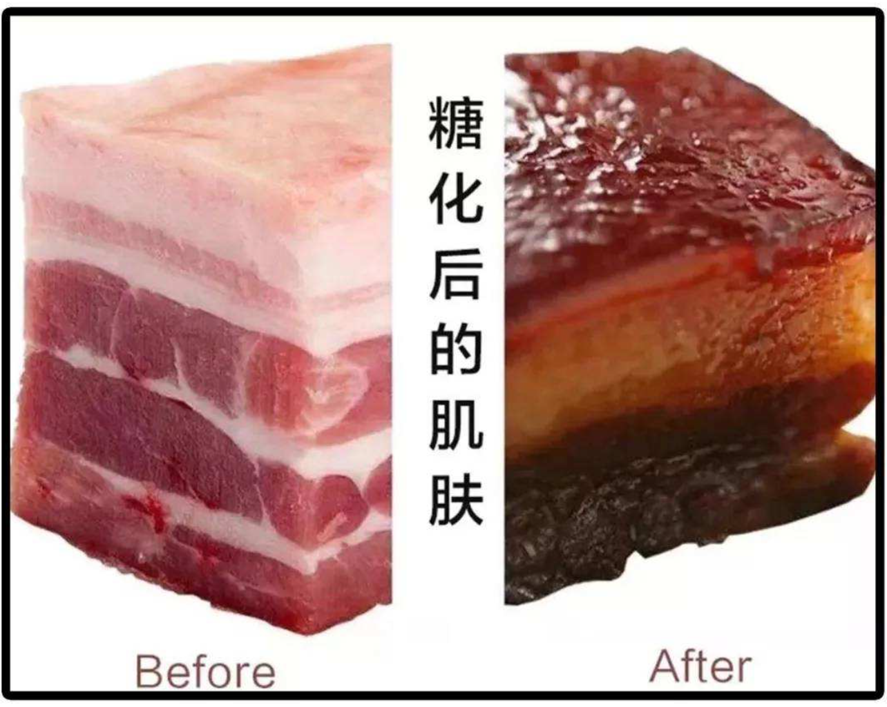 协和硕士出品最近很流行的抗糖化到底是什么