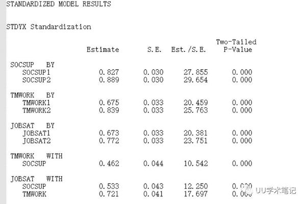MPlus 基础篇: CFA,EFA,中介,调节调节模型 - 知乎