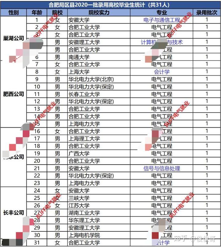 电气专业24考研现在纠结于安大和安理工安大电气研究生以后可以留在