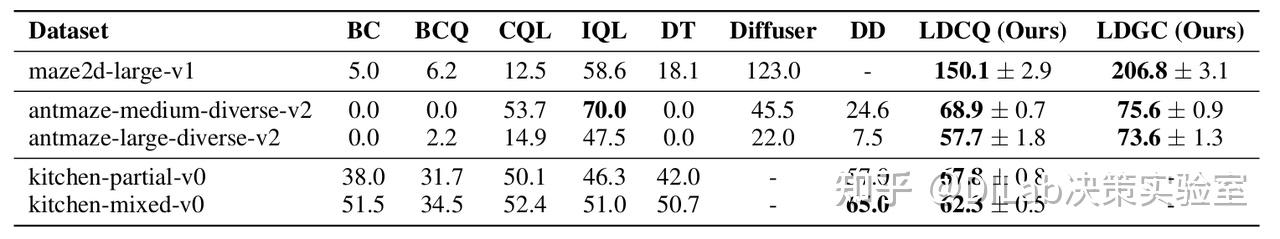 Diffusion Model + RL 系列技术科普博客（5）：Latent Diffusion in RL - 知乎