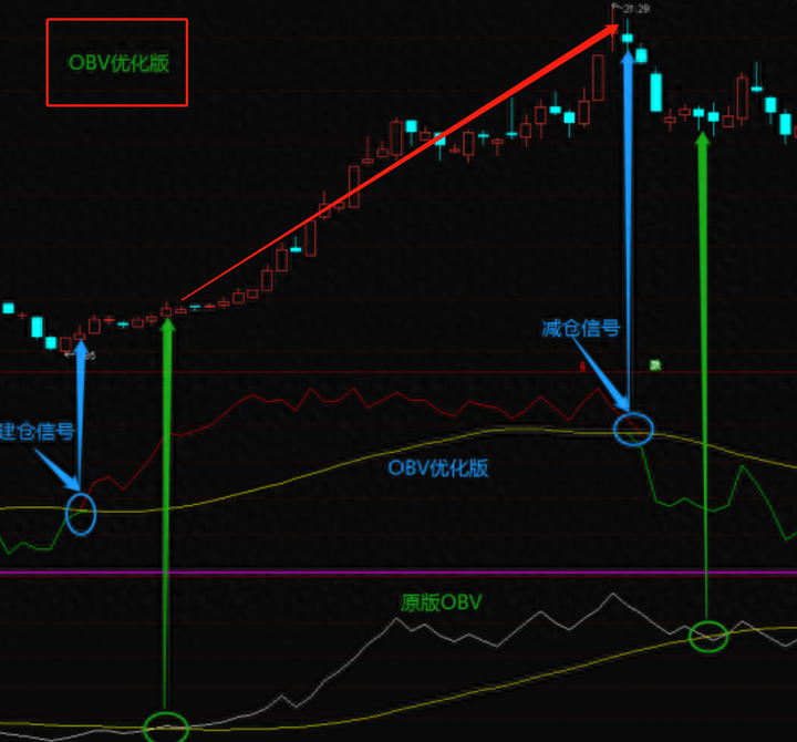 Ovb Direction OBV设置设置一下,连续8年零失误 - 知乎