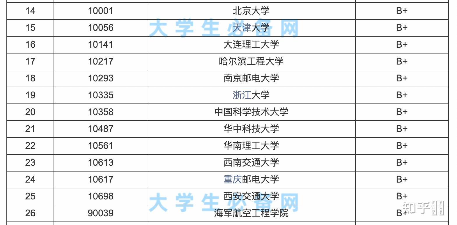 雙非一本電子信息工程女生考研有什麼推薦的院校嗎