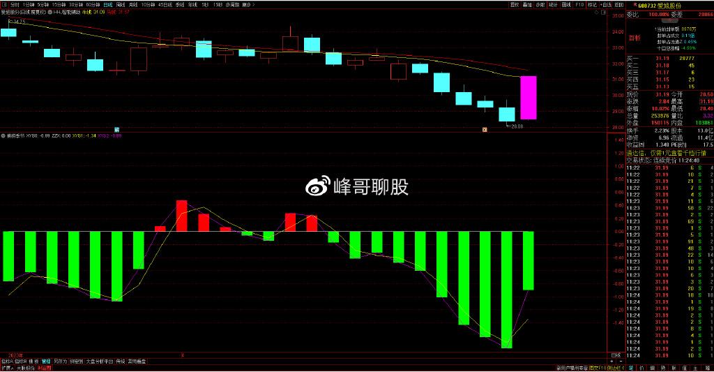 个股深度解析：爱旭股份、西子洁能、焦点科技、望变电气 知乎