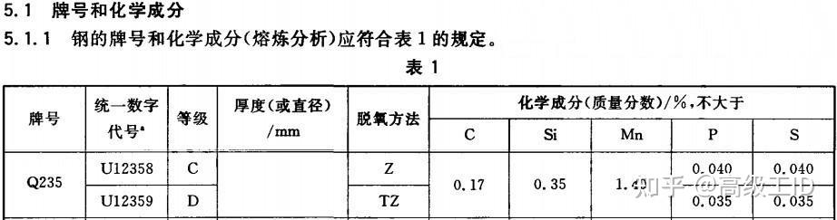 Q235d钢板与q235b钢板化学成分、力学性能区别 知乎