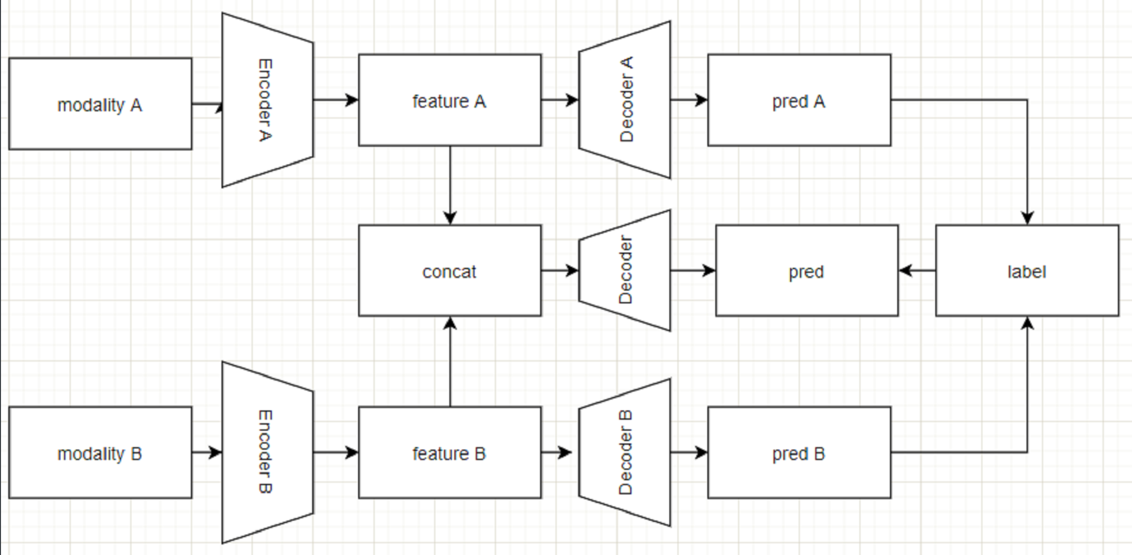 Cvpr2022 oral ogm ge 
