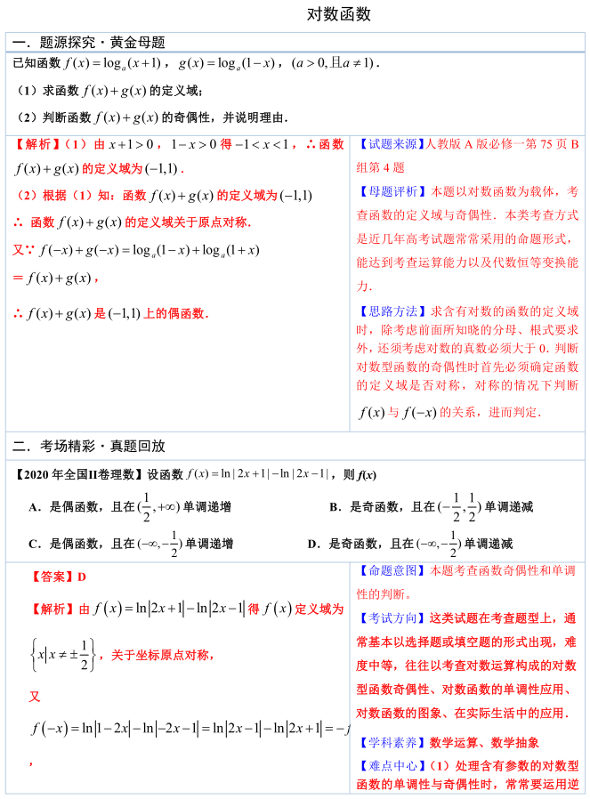 2021高中数学:必考知识梳理——对数函数,解题技巧,不妨试一试! - 知乎