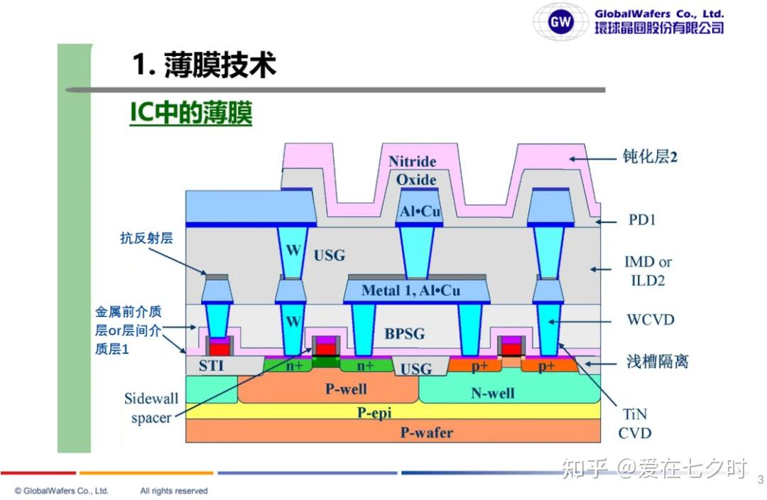 Microprocessor Feol 半导体芯片制造“前道工艺(FEOL)”技术基础知识详解; - 知乎