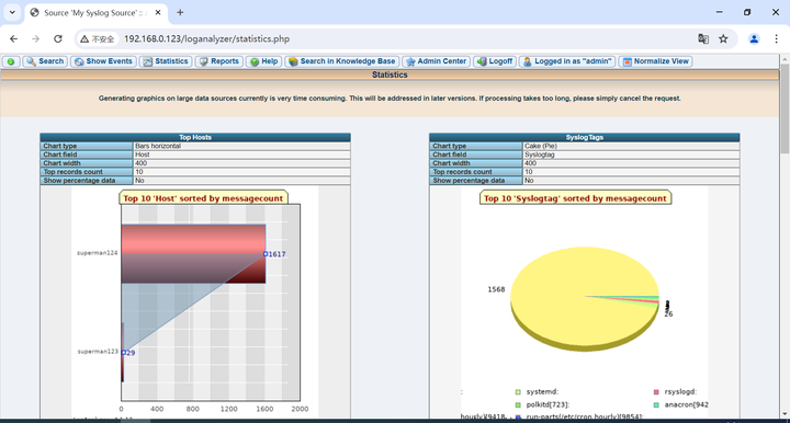 Rsyslog Output Example Linux Rsyslog+LogAnalyzer+MariaDB部署日志服务器 - 知乎