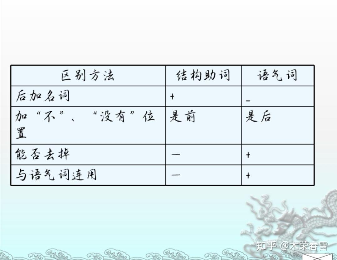 怎样区别语气词“的”和结构助词“的”? - 知乎