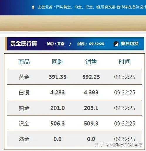 白银现货手续费