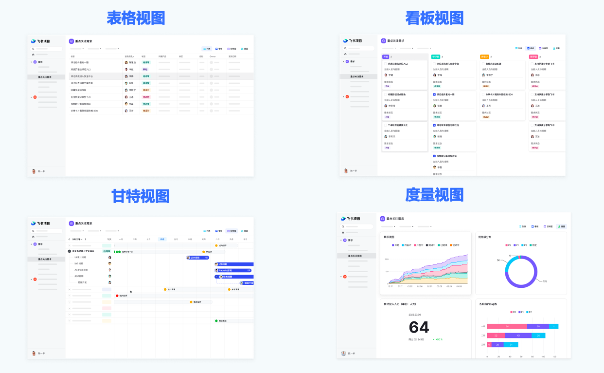 一分钟了解飞书项目 - 知乎