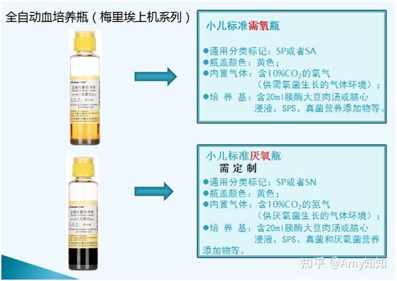 血培养瓶 项目调研 - 知乎