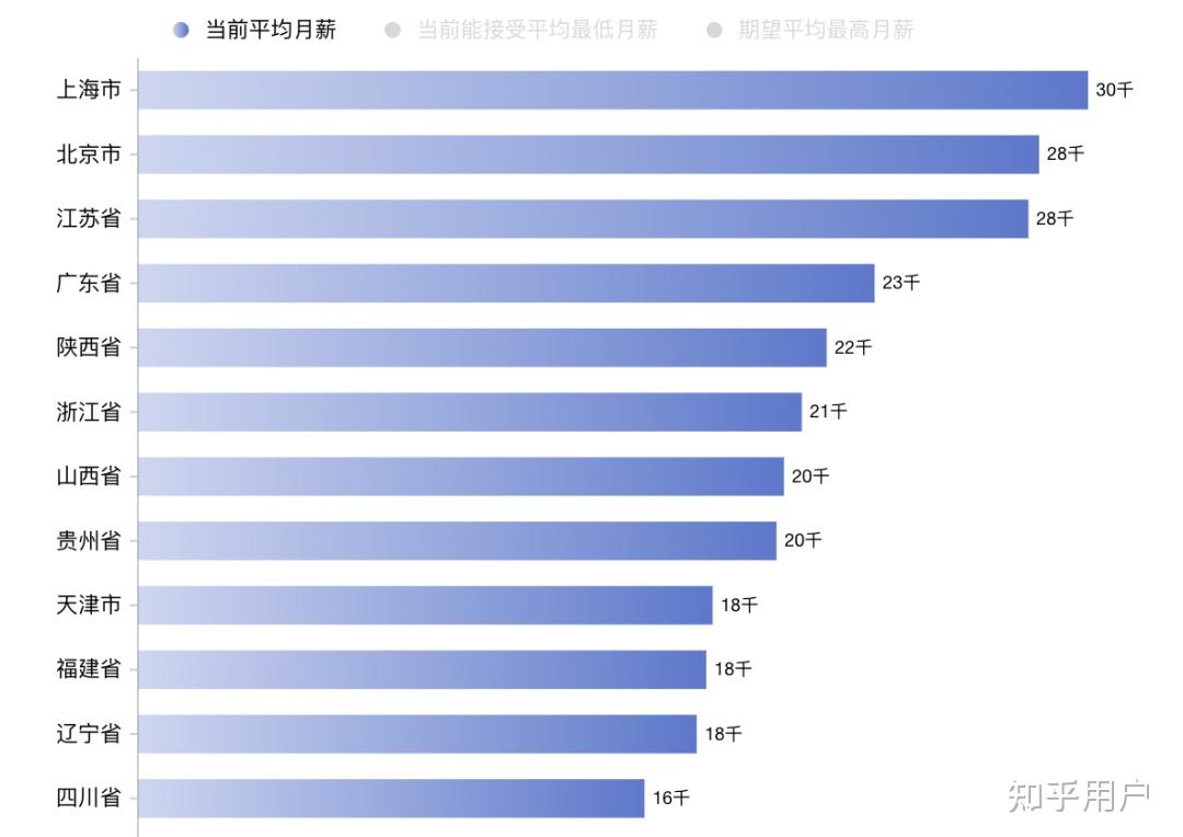 软件测试工资能拿到多少