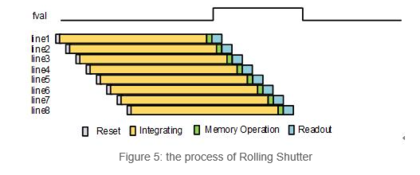 Rolling Shutter与Banding - 知乎