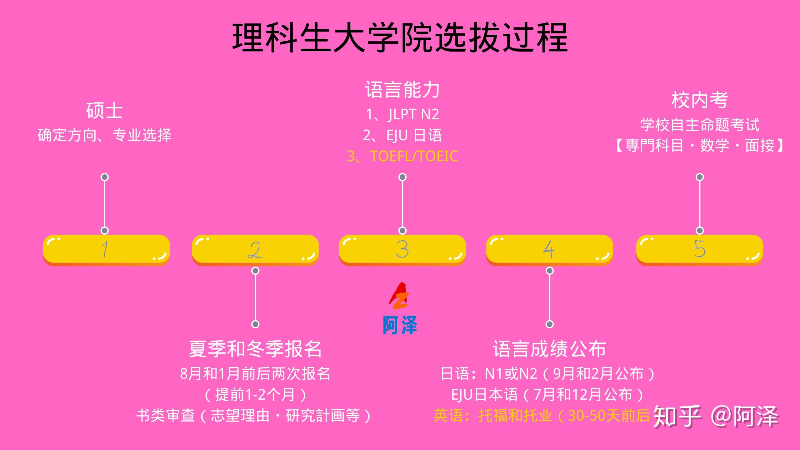 文科冷门专业_文科冷门专业但前景好_文科冷门专业排名