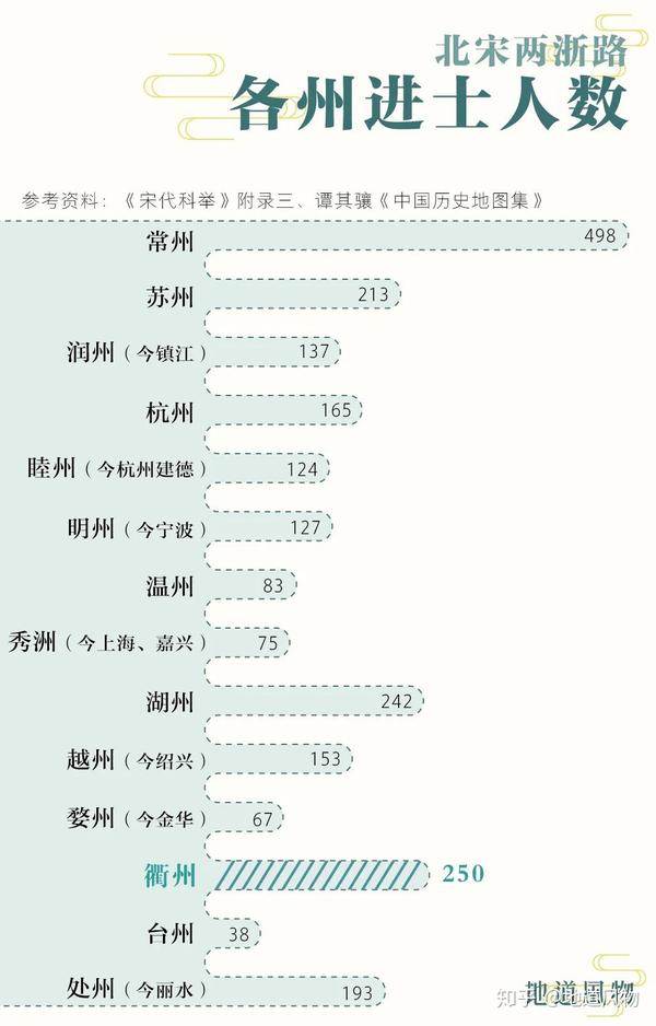 衢州产品关键词排名 zhuanlan.zhihu.com