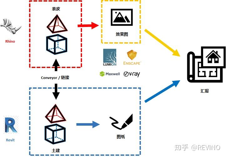 Rhino内部协作工作流 - 知乎