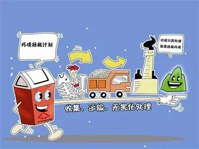 创澳分享固体废物污染环境防治法修订通过有了哪些变化