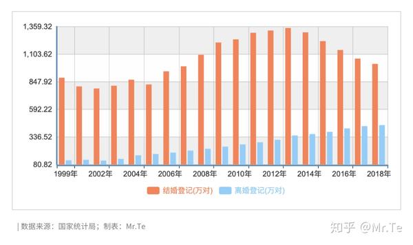 基于婚姻本质谈老龄少子化背景下的婚姻制度 现状与应对 知乎