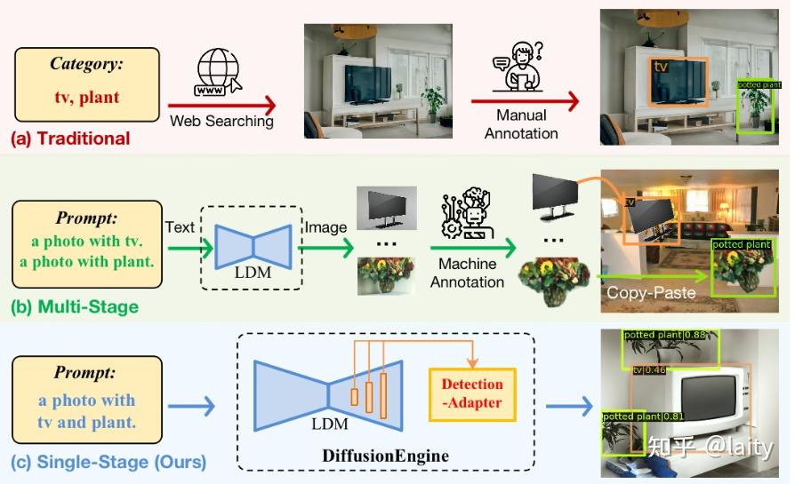 文献阅读：DiffusionEngine: Diffusion model is scalable data engine for ...
