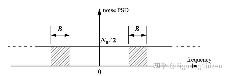 Chapter 5 Pulse Compression(脉冲压缩)（三十八） - 知乎