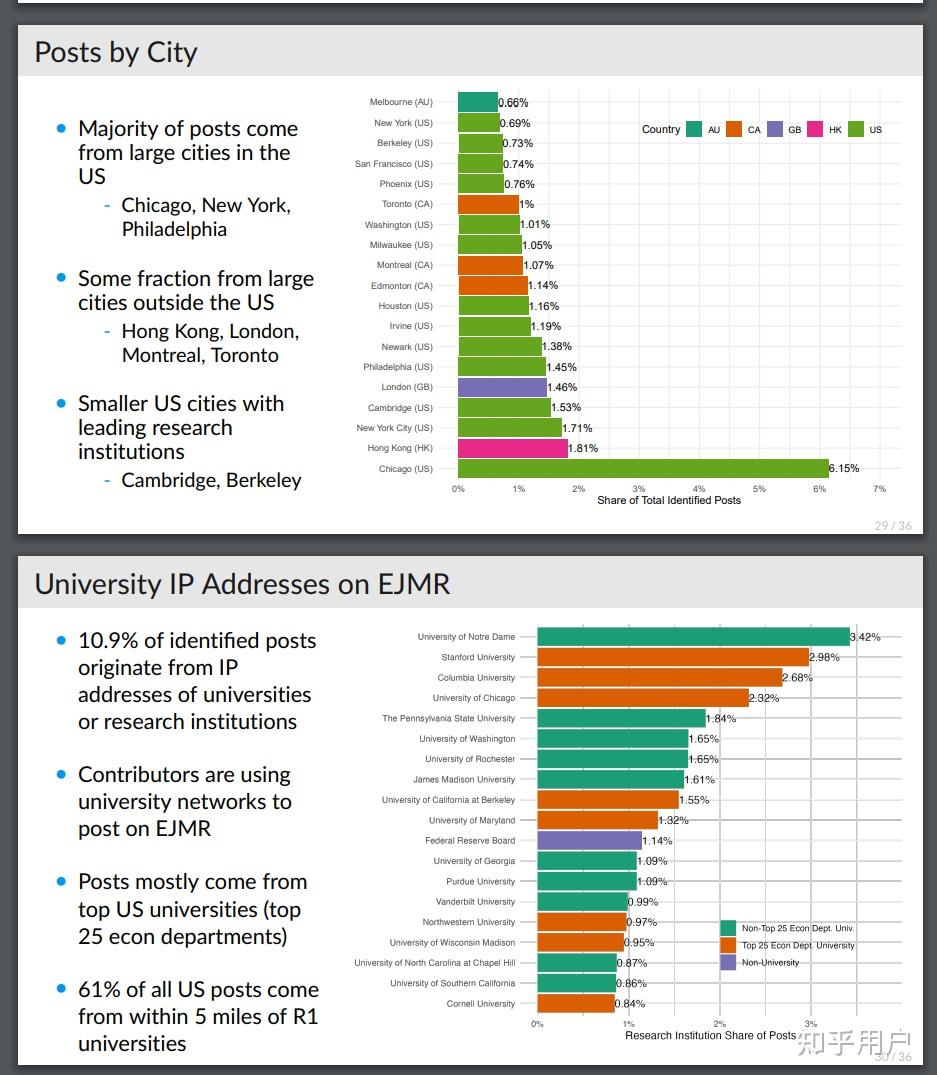 如何评价Economics Job Market Rumors (EJMR)? 知乎