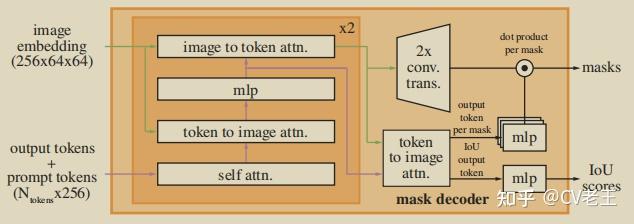 Sam Image Encoder Segment Anything(SAM)模型解读 - 知乎
