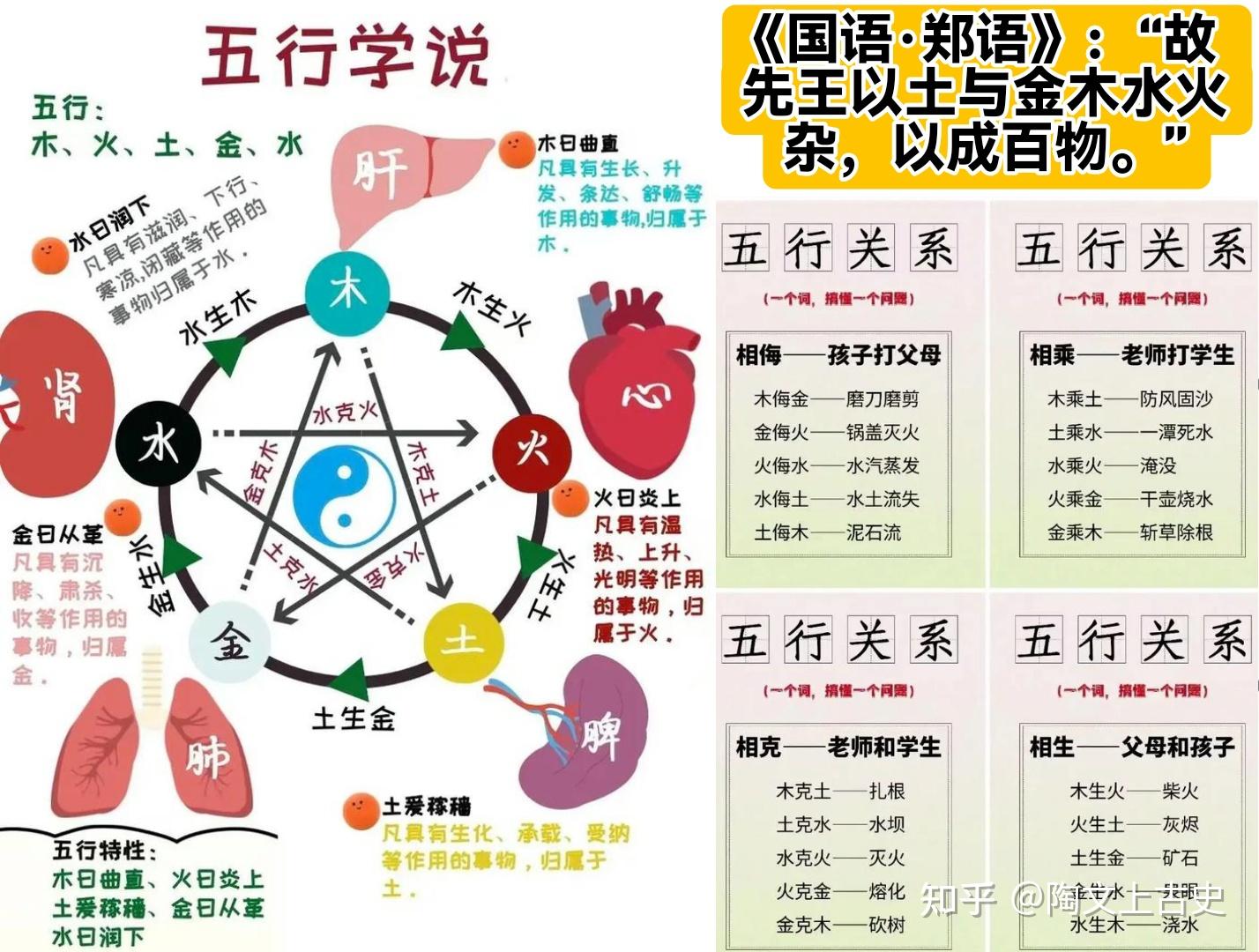 医易同源:西方文明大断层,才不清楚“一二三四五”自然数,五行生克关系,天地小衍的河图生命奥秘 - 知乎