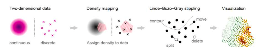 可视化论文精读系列：Relaxed Dot Plots - 知乎