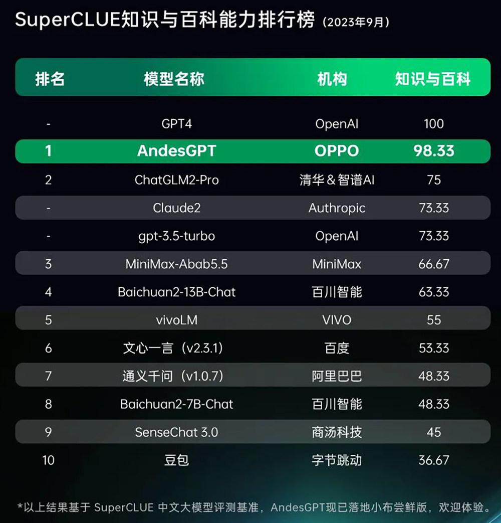 Superclue 团队 zhuanlan.zhihu.com