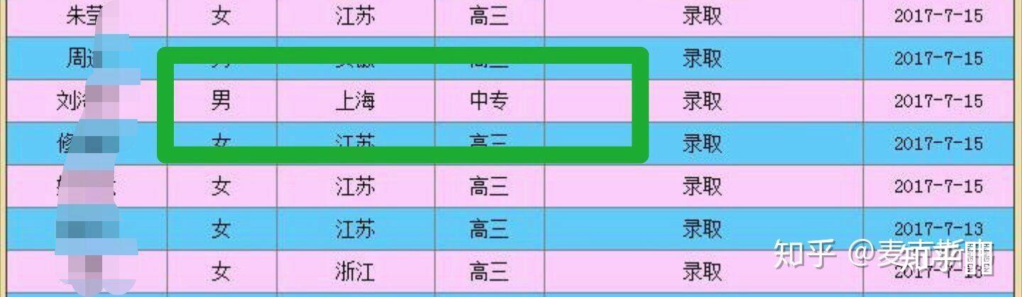 上海外国语大学毕业证（英国兰卡斯特大学预科1 3毕业后,重点关注尚未入学观望的朋友）