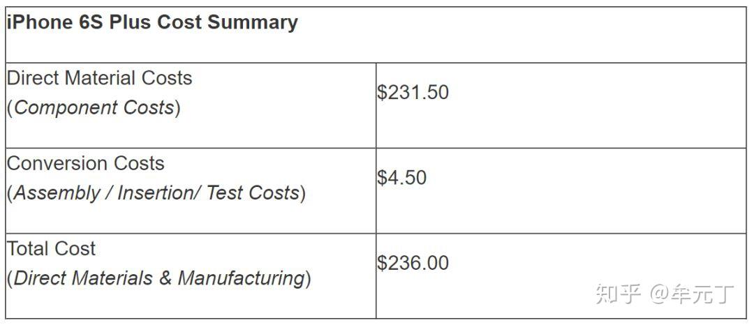 How to Calculate APR on Loan: A Comprehensive Guide to Understanding Your Loan Costs