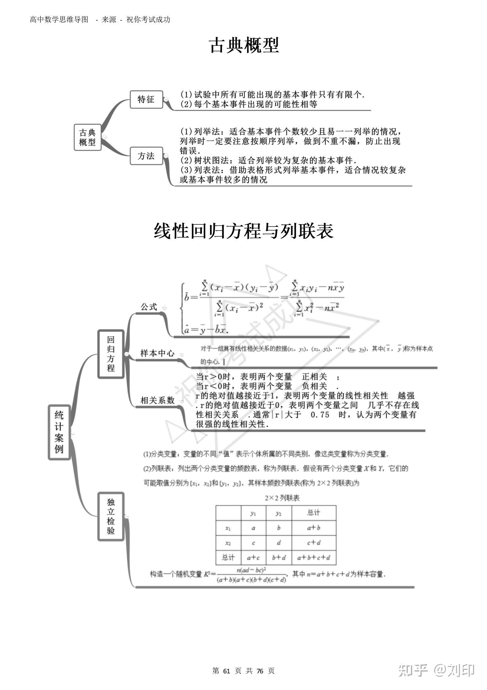 抛物线思维导图图片