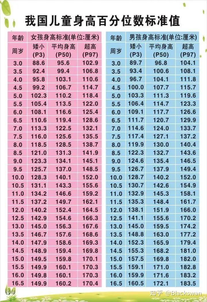 女生年龄身高体重表图片